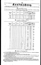 Wiener Zeitung 18400227 Seite: 16