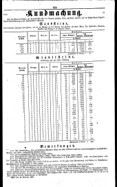 Wiener Zeitung 18400229 Seite: 27