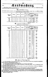 Wiener Zeitung 18400305 Seite: 15
