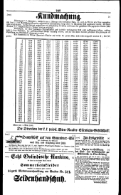 Wiener Zeitung 18400511 Seite: 15