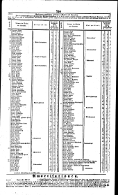 Wiener Zeitung 18400604 Seite: 14