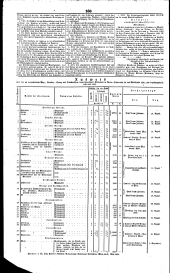 Wiener Zeitung 18400731 Seite: 10