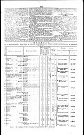 Wiener Zeitung 18400805 Seite: 11