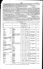 Wiener Zeitung 18400808 Seite: 12