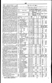 Wiener Zeitung 18400916 Seite: 11