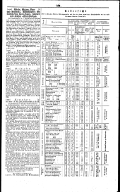 Wiener Zeitung 18400917 Seite: 9