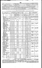 Wiener Zeitung 18401005 Seite: 17