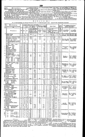 Wiener Zeitung 18401007 Seite: 11