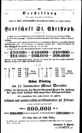 Wiener Zeitung 18401118 Seite: 15