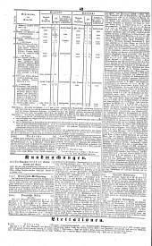 Wiener Zeitung 18410112 Seite: 10