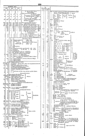 Wiener Zeitung 18410507 Seite: 11