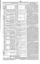 Wiener Zeitung 18410511 Seite: 10