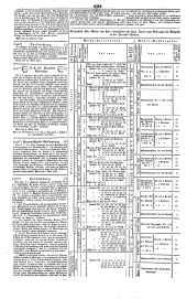 Wiener Zeitung 18410517 Seite: 10