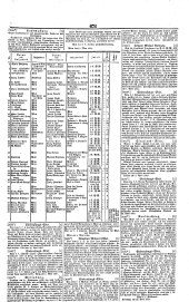 Wiener Zeitung 18410525 Seite: 15