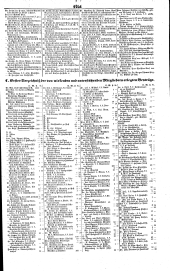 Wiener Zeitung 18410617 Seite: 7