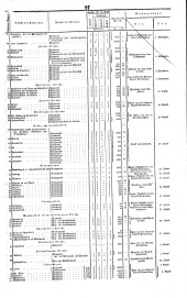 Wiener Zeitung 18410705 Seite: 17