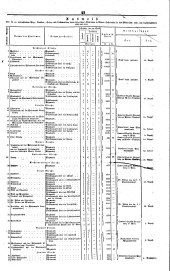 Wiener Zeitung 18410708 Seite: 11