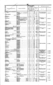 Wiener Zeitung 18410708 Seite: 12