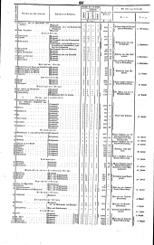 Wiener Zeitung 18410710 Seite: 14