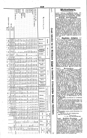 Wiener Zeitung 18411023 Seite: 10