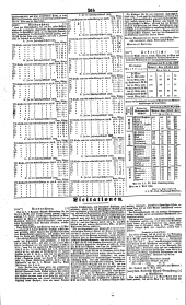 Wiener Zeitung 18420506 Seite: 10