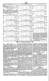 Wiener Zeitung 18420510 Seite: 10