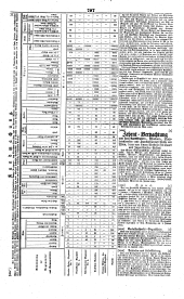 Wiener Zeitung 18420618 Seite: 15