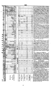 Wiener Zeitung 18420621 Seite: 11