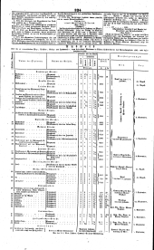 Wiener Zeitung 18420825 Seite: 12