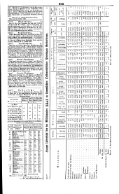 Wiener Zeitung 18421103 Seite: 10