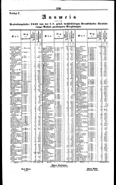 Wiener Zeitung 18430223 Seite: 10