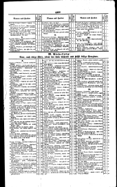 Wiener Zeitung 18430930 Seite: 25