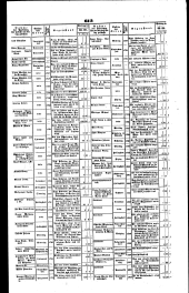 Wiener Zeitung 18431019 Seite: 15