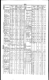 Wiener Zeitung 18440210 Seite: 19