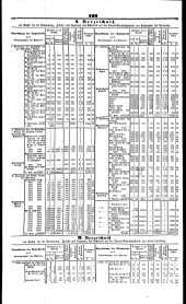 Wiener Zeitung 18440219 Seite: 12