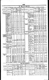 Wiener Zeitung 18440221 Seite: 12
