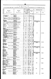 Wiener Zeitung 18440706 Seite: 15