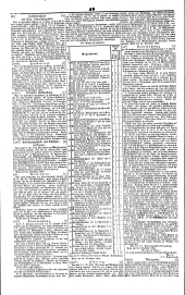 Wiener Zeitung 18450111 Seite: 12