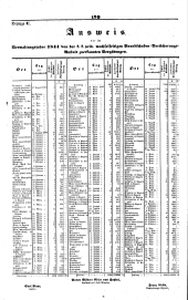 Wiener Zeitung 18450208 Seite: 12