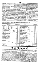 Wiener Zeitung 18450331 Seite: 5