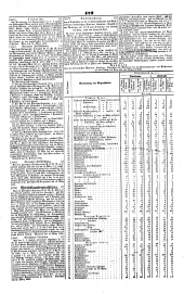 Wiener Zeitung 18450331 Seite: 13