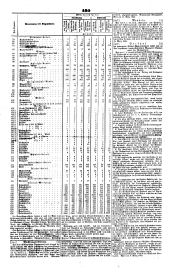 Wiener Zeitung 18450331 Seite: 14