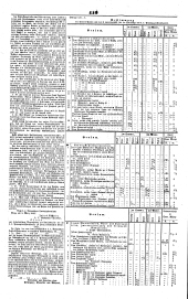 Wiener Zeitung 18450401 Seite: 11