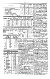 Wiener Zeitung 18450401 Seite: 12