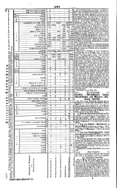 Wiener Zeitung 18450610 Seite: 13