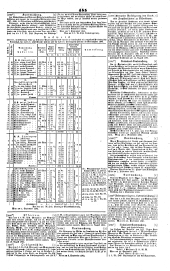 Wiener Zeitung 18450918 Seite: 9