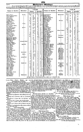 Wiener Zeitung 18450922 Seite: 16