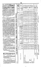 Wiener Zeitung 18460117 Seite: 12