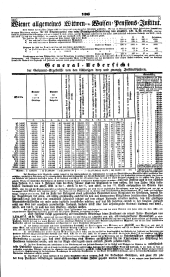 Wiener Zeitung 18460516 Seite: 20