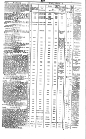 Wiener Zeitung 18460817 Seite: 15
